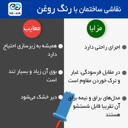 مزایا و معایب نقاشی ساختمان با رنگ روغن